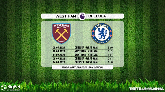 Nhận định, soi tỷ lệ West Ham vs Chelsea (18h30, 21/9), vòng 5 Ngoại hạng Anh - Ảnh 4.