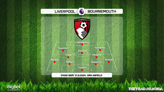 Nhận định, soi tỷ lệ Liverpool vs Bournemouth 21h00 ngày 21/9, Ngoại hạng Anh vòng 5 - Ảnh 3.