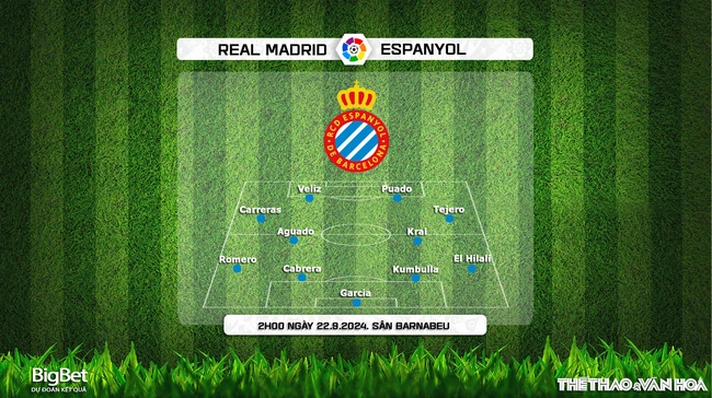 Nhận định, soi tỷ lệ Real Madrid vs Espanyol (02h00, 22/9), vòng 6 La Liga - Ảnh 3.