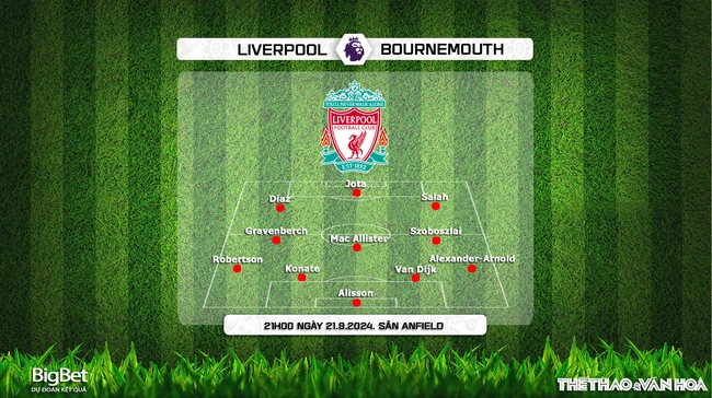 Nhận định, soi tỷ lệ Liverpool vs Bournemouth 21h00 ngày 21/9, Ngoại hạng Anh vòng 5 - Ảnh 2.