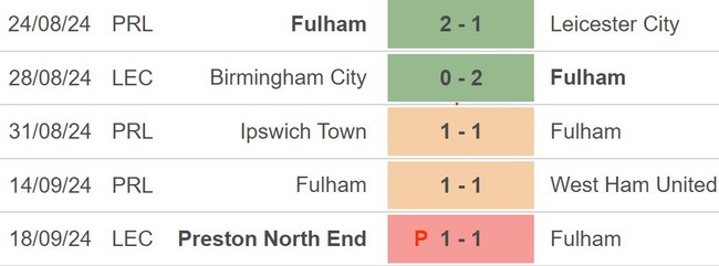 Nhận định, soi tỷ lệ Fulham vs Newcastle 21h00 ngày 21/9, Ngoại hạng Anh vòng 5 - Ảnh 3.