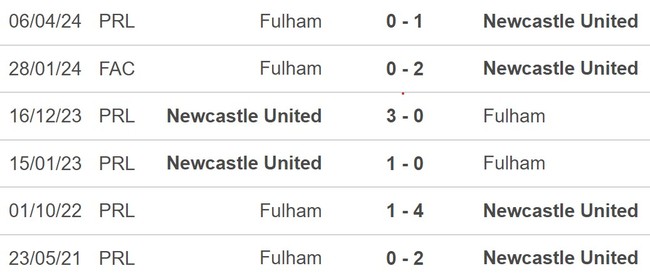 Nhận định, soi tỷ lệ Fulham vs Newcastle 21h00 ngày 21/9, Ngoại hạng Anh vòng 5 - Ảnh 2.