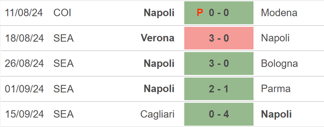 Nhận định, soi tỷ lệ Juventus vs Napoli (23h00, 21/9), vòng 5 Serie A - Ảnh 3.