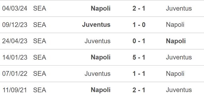 Nhận định, soi tỷ lệ Juventus vs Napoli (23h00, 21/9), vòng 5 Serie A - Ảnh 4.