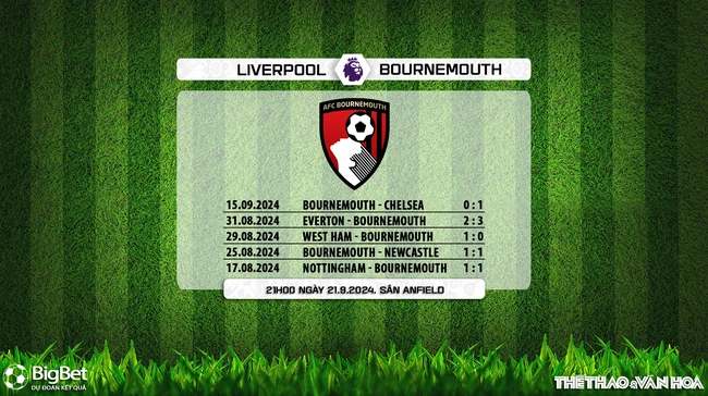 Nhận định, soi tỷ lệ Liverpool vs Bournemouth 21h00 ngày 21/9, Ngoại hạng Anh vòng 5 - Ảnh 6.