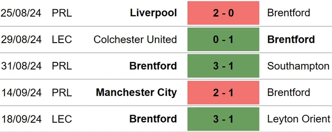 Tottenham vs Brentford