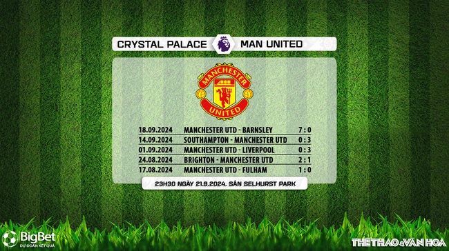 Nhận định, soi tỷ lệ Crystal Palace vs MU (23h30, 21/9), vòng 5 Ngoại hạng Anh - Ảnh 6.