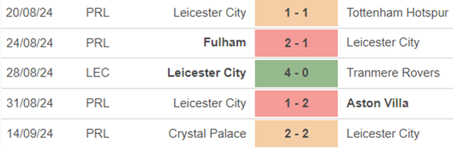 Phong độ Leicester