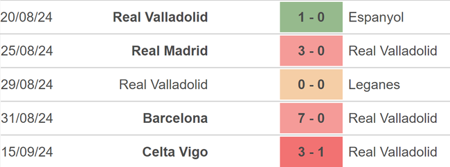 Nhận định, soi tỷ lệ Valladolid vs Sociedad (19h00, 21/9), vòng 6 La Liga - Ảnh 2.