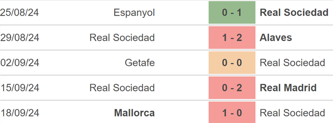 Nhận định, soi tỷ lệ Valladolid vs Sociedad (19h00, 21/9), vòng 6 La Liga - Ảnh 3.