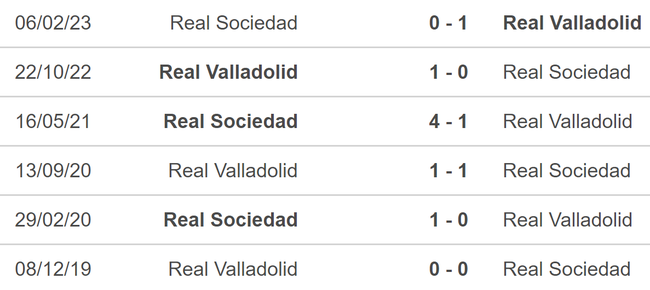 Nhận định, soi tỷ lệ Valladolid vs Sociedad (19h00, 21/9), vòng 6 La Liga - Ảnh 4.