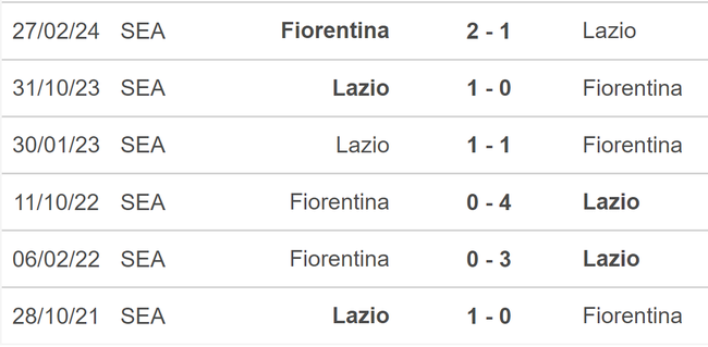 Nhận định, soi tỷ lệ Fiorentina vs Lazio (17h30, 22/9), vòng 5 Serie A - Ảnh 4.