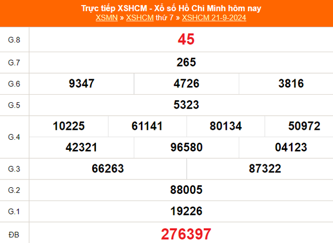 XSHCM 7/10 - XSTP thứ Hai - Kết quả xổ số Hồ Chí Minh hôm nay ngày 7/10/2024 - Ảnh 7.