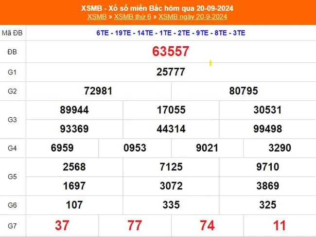 XSMB 22/9- Kết quả Xổ số miền Bắc hôm nay 22/9/2024 - KQSXMB ngày 22 tháng 9 - Ảnh 1.