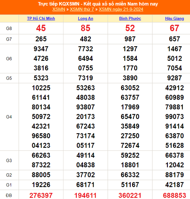 XSMN 27/9 - Kết quả xổ số miền Nam hôm nay 27/9/2024 - Trực tiếp XSMN ngày 27 tháng 9 - Ảnh 8.