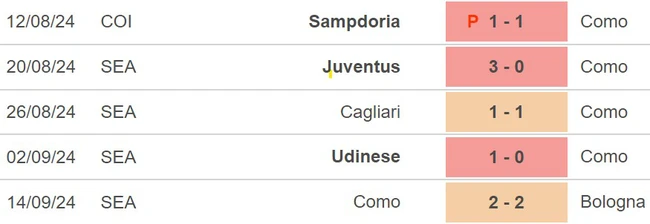 Nhận định, soi tỷ lệ Atalanta vs Como 1h45 ngày 24/9, Serie A vòng 5 - Ảnh 3.