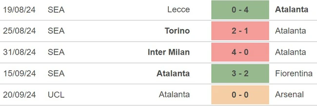 Nhận định, soi tỷ lệ Atalanta vs Como 1h45 ngày 24/9, Serie A vòng 5 - Ảnh 2.