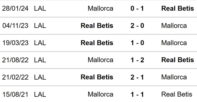 Real Betis vs Mallorca