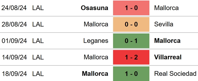 Real Betis vs Mallorca