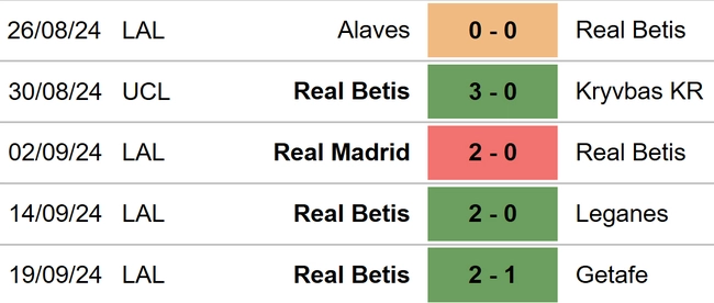 Real Betis vs Mallorca