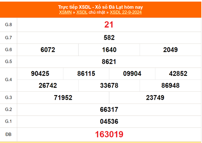 XSDL 22/9 - Kết quả xổ số Đà Lạt hôm nay 22/9/2024 - Trực tiếp XSDL ngày 22 tháng 9 - Ảnh 1.