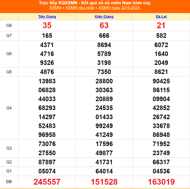 XSMN 26/9 - Kết quả xổ số miền Nam hôm nay 26/9/2024 - Trực tiếp xổ số hôm nay ngày 26 tháng 9 - Ảnh 5.