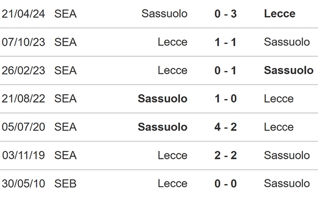 Nhận định, soi tỷ lệ Lecce vs Sassuolo (21h00 hôm nay), Cúp quốc gia Ý vòng 2 - Ảnh 2.