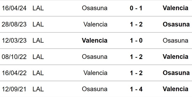 Nhận định, soi tỷ lệ Valencia vs Osasuna (00h00, 25/9), vòng 7 La Liga - Ảnh 2.