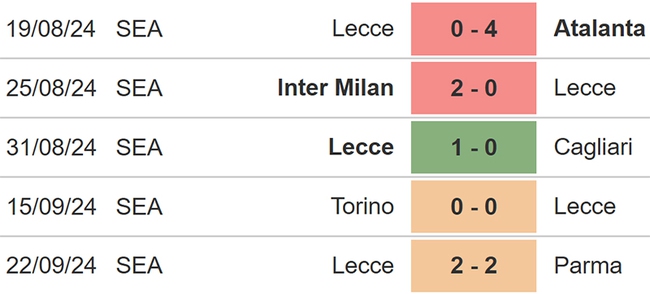 Nhận định, soi tỷ lệ Lecce vs Sassuolo (21h00 hôm nay), Cúp quốc gia Ý vòng 2 - Ảnh 3.