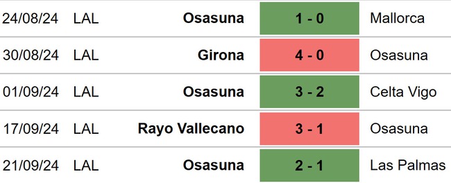 Nhận định, soi tỷ lệ Valencia vs Osasuna (00h00, 25/9), vòng 7 La Liga - Ảnh 4.