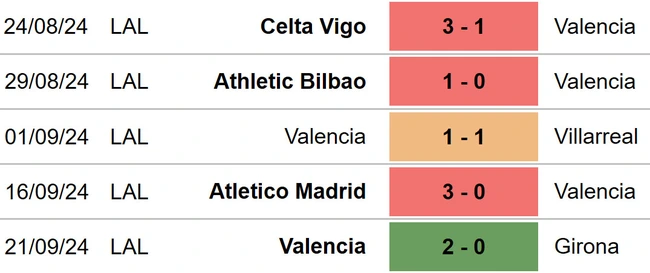 Nhận định, soi tỷ lệ Valencia vs Osasuna (00h00, 25/9), vòng 7 La Liga - Ảnh 3.