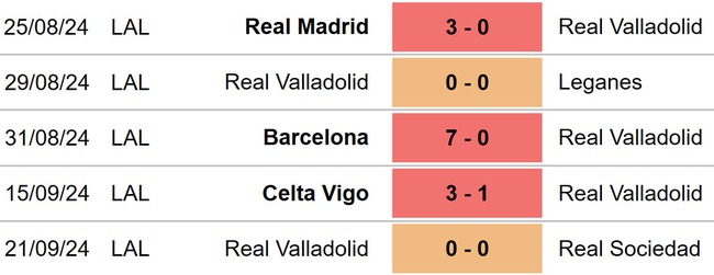 Sevilla vs Valladolid