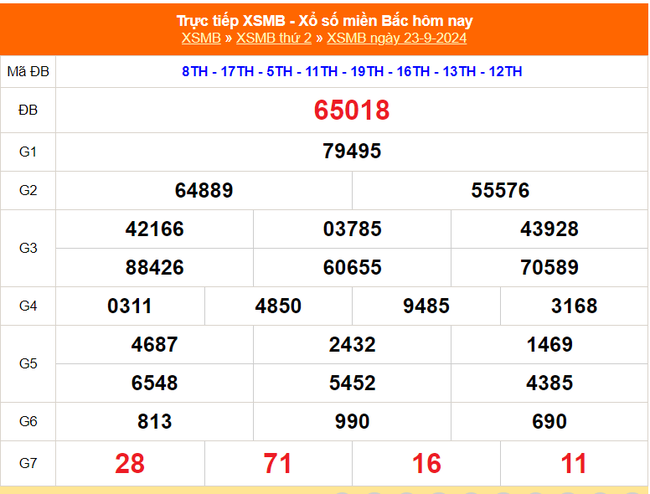 XSMB 23/9 - Kết quả Xổ số miền Bắc hôm nay 23/9/2024 - Trực tiếp xổ số hôm nay ngày 23 tháng 9 - Ảnh 1.