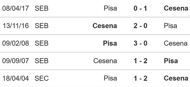 Pisa vs Cesena