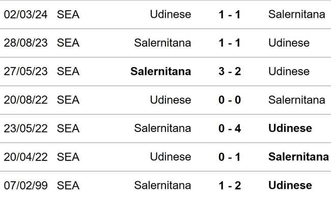 Udinese vs Salernitana