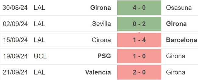 Nhận định, soi tỷ lệ Girona vs Vallecano 00h00 ngày 26/9, La Liga vòng 7 - Ảnh 3.