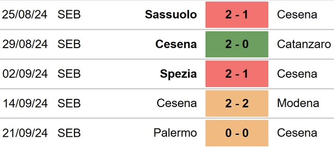 Pisa vs Cesena