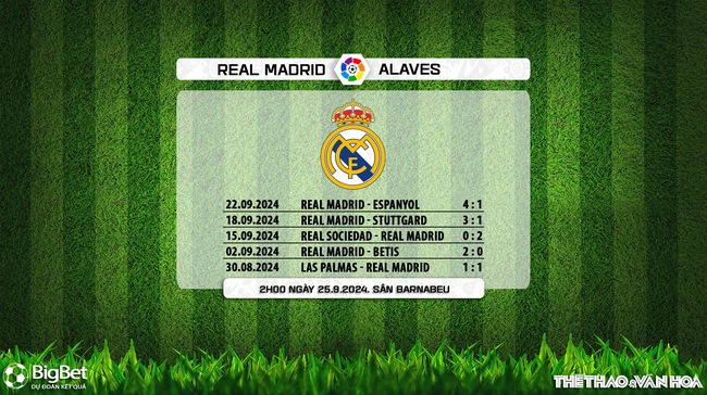 Nhận định, soi tỷ lệ Real Madrid vs Alaves 2h00 ngày 25/9, La Liga vòng 7 - Ảnh 5.