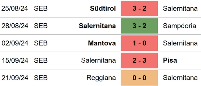 Udinese vs Salernitana