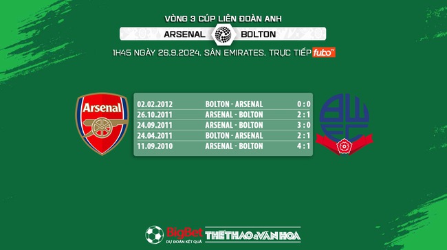 Nhận định, soi tỷ lệ Arsenal vs Bolton (1h45, 26/9), vòng 3 Cúp Liên đoàn Anh - Ảnh 3.