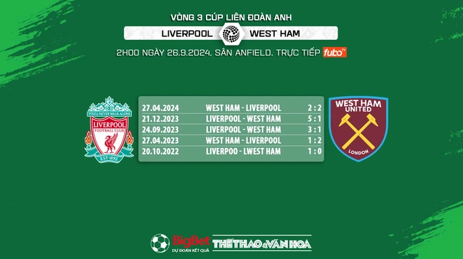 Nhận định, soi tỷ lệ Liverpool vs West Ham (02h00, 26/9), Cúp Liên đoàn Anh - Ảnh 8.