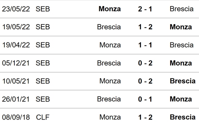 Monza vs Brescia