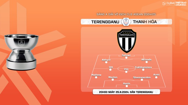 Nhận định, soi tỷ lệ Terengganu vs Thanh Hóa (20h00, 25/9), vòng bảng giải các CLB ASEAN - Ảnh 4.