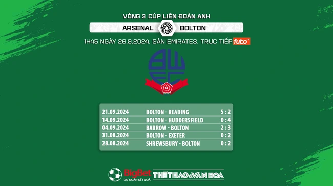 Nhận định, soi tỷ lệ Arsenal vs Bolton (1h45, 26/9), vòng 3 Cúp Liên đoàn Anh - Ảnh 4.