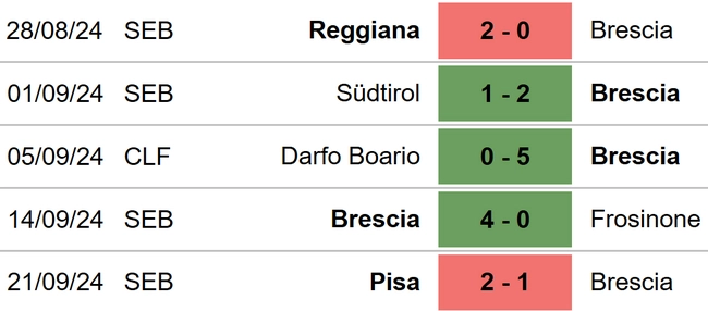 Monza vs Brescia