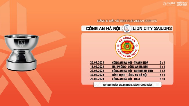 Nhận định CAHN vs Lion City (19h30, 26/9), vòng bảng giải các CLB ASEAN - Ảnh 8.