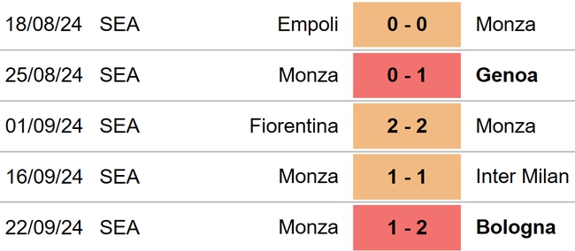 Monza vs Brescia