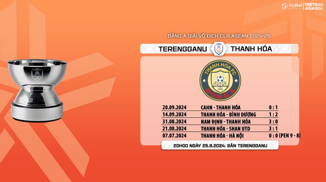 Nhận định, soi tỷ lệ Terengganu vs Thanh Hóa (20h00, 25/9), vòng bảng giải các CLB ASEAN - Ảnh 9.