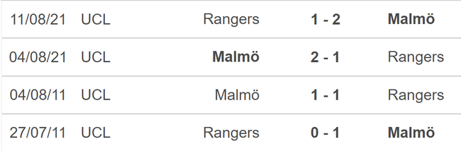 Nhận định, soi tỷ lệ Malmo vs Rangers (23h45, 26/9), vòng phân hạng Cúp C2 - Ảnh 2.