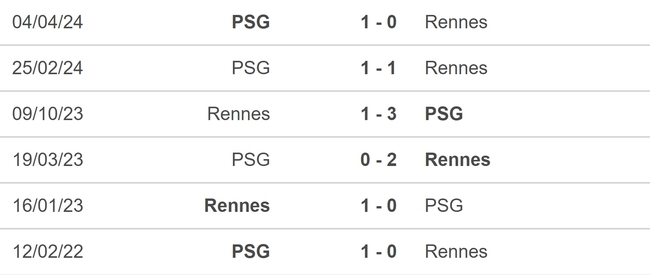 Nhận định, soi tỷ lệ PSG vs Rennes (02h00, 28/9), vòng 6 Ligue 1 - Ảnh 4.